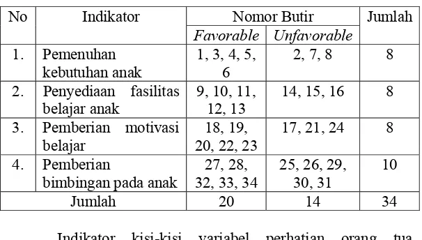 Tabel 3. Kisi-kisi Variabel Perhatian Orang Tua  