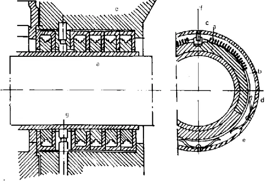 Gambar 2.4 carbon ring (Thamrin, 1986) 