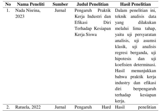 Tabel 2.1.Penelitian Terdahulu 