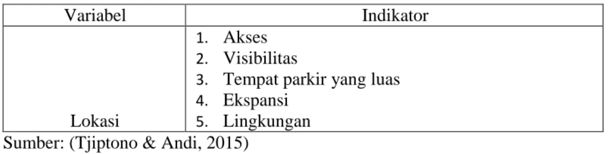 Tabel 3. 3  Indikator Lokasi (X 2 ) 