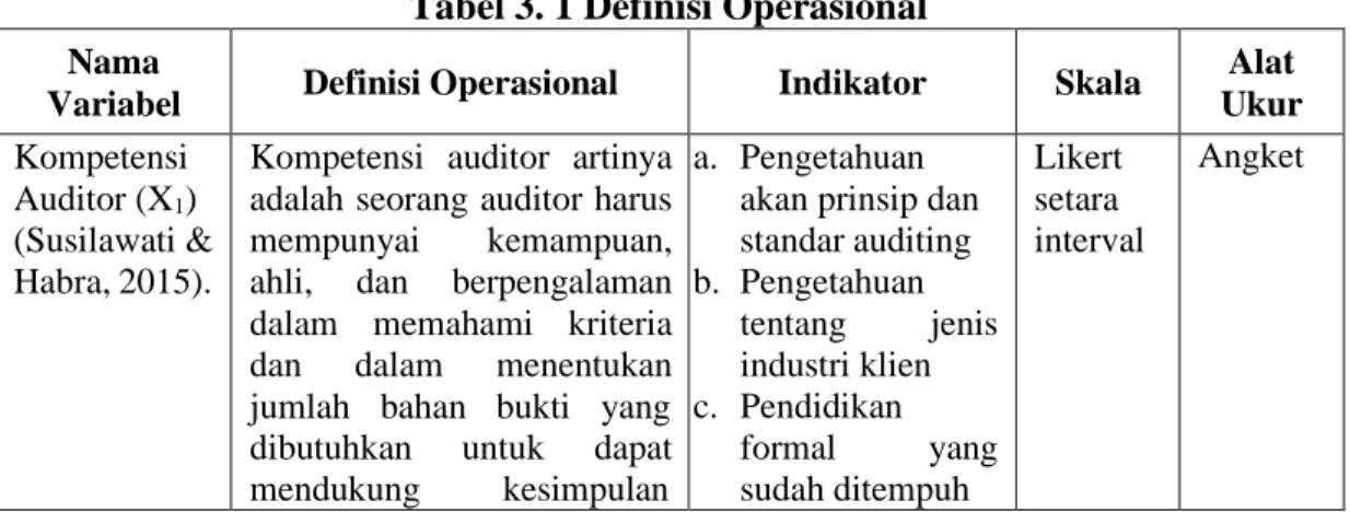 Tabel 3. 1 Definisi Operasional  Nama 