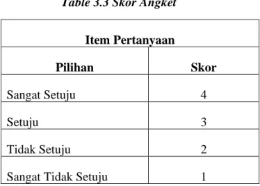 Table 3.3 Skor Angket 