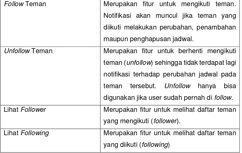 Tabel 14. Definisi Use Case Manage Jadwal 