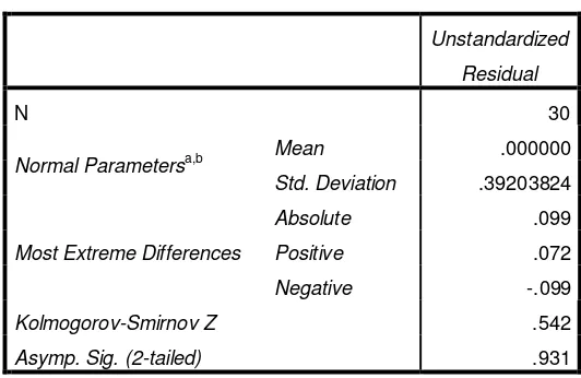 Tabel 3. Uji Normalitas One-Sample Kolmogorov-Smirnov Test 