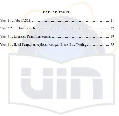 Tabel 2.1. Tabel ASCII .........................................................................................