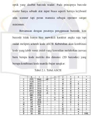 Tabel 2.1. Tabel ASCII 