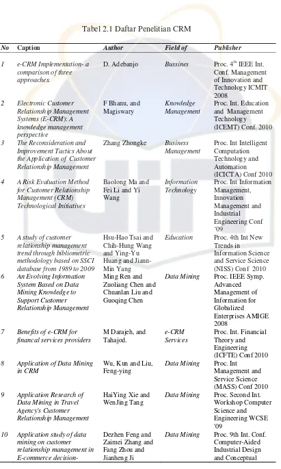 Tabel 2.1 Daftar Penelitian CRM 