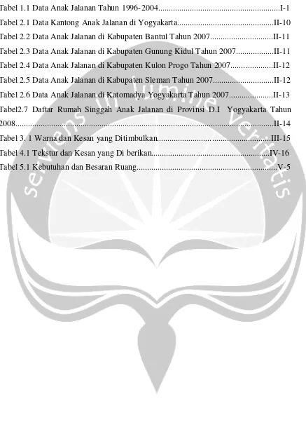 Tabel 2.2 Data Anak Jalanan di Kabupaten Bantul Tahun 2007..............................II-11