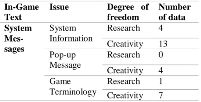 Table 3: The data of carte blanche strategy in  system message asset 