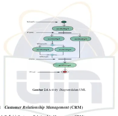 Gambar 2.6 Activity  Diagram dalam UML 