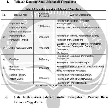 Tabel 2.1 Data Kantong Anak Jalanan di Yogyakarta