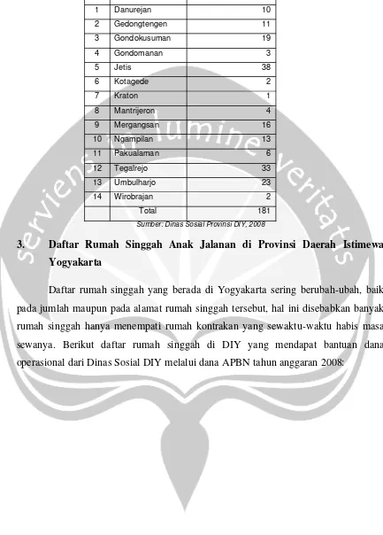 Tabel 2.6 Data Anak Jalanan di Katomadya Yogyakarta Tahun 2007