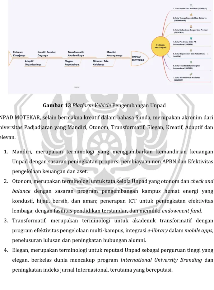 Gambar 13 Platform Vehicle Pengembangan Unpad  