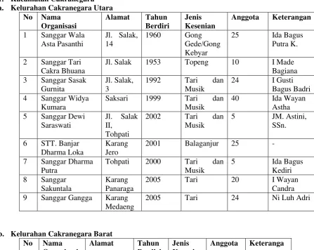 Tabel 1. 