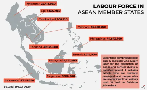 Figure 1: Labour Force in ASEAN Member States 3