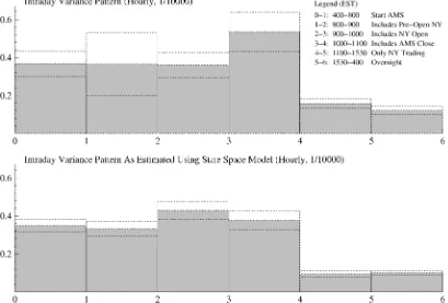 Table 4. Estimation Results for Efﬁcient Price and Observation Models