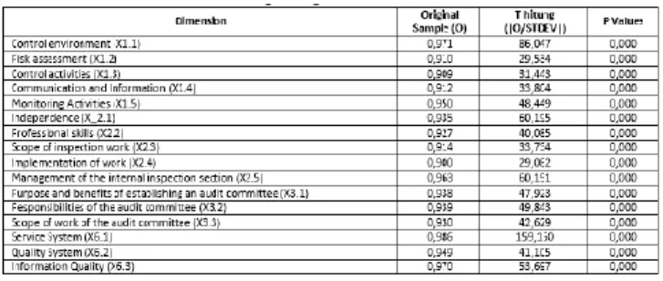 Table 20 Hypothesis Testing Results 