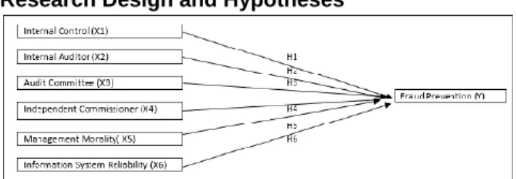 Figure 1 Reseach Design 