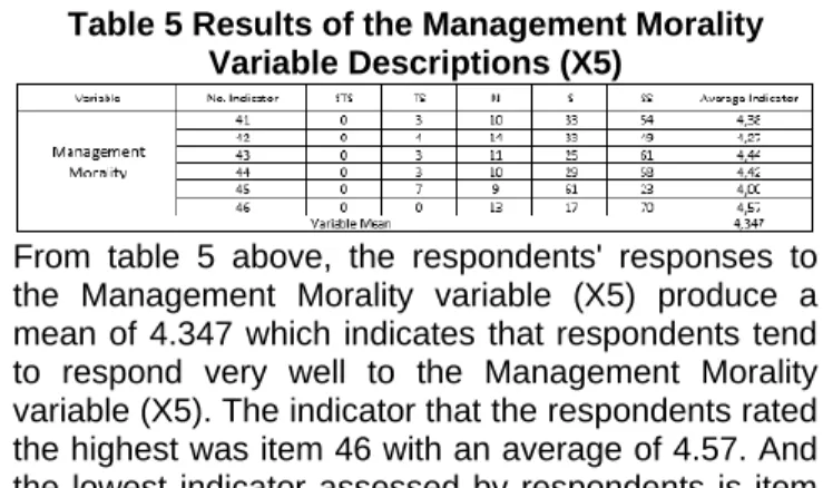 Table 3 Results of the Variable Description of the  Audit Committee (X3) 