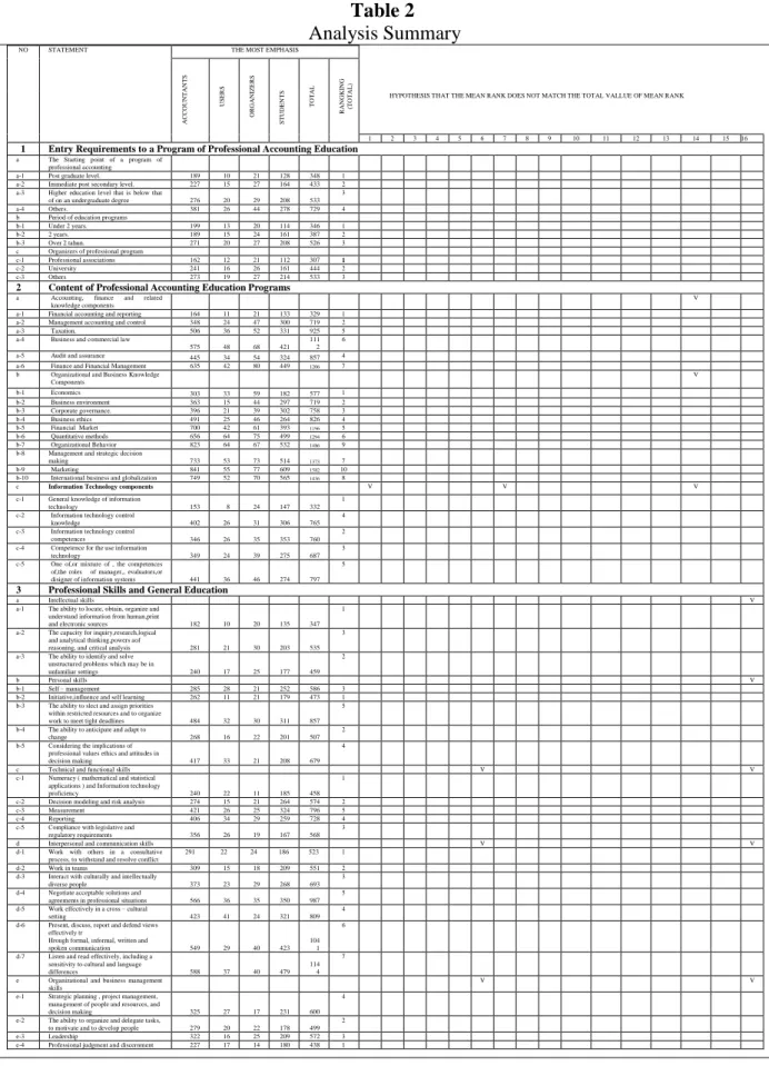 Table 2   Analysis Summary 