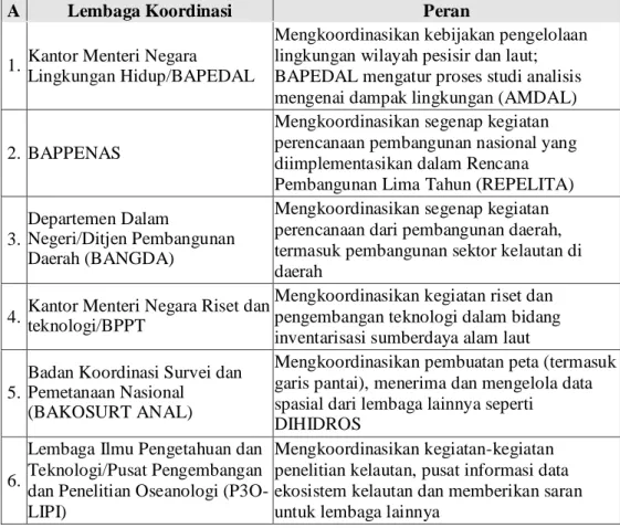 Tabel 1. Lembaga Koordinasi dan Lembaga Sektoral serta Perannya  dalamPengelolaan Wilayah Pesisir dan Laut 