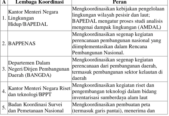 Tabel 3. Lembaga Koordinasi dan Lembaga Sektoral serta Perannya  dalamPengelolaan Wilayah Pesisir dan Laut 