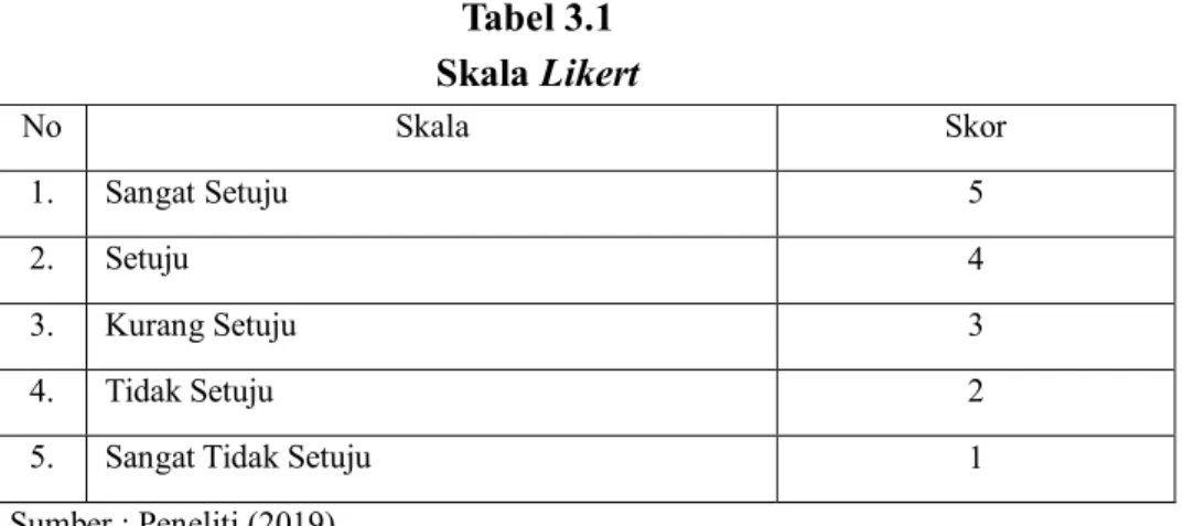 Tabel 3.1  Skala Likert 