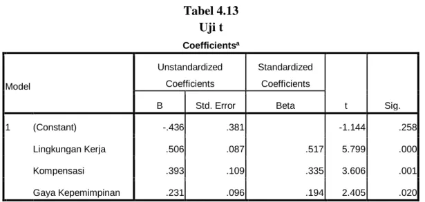 Tabel 4.13   Uji t 