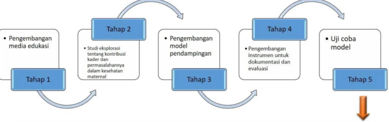 Gambar 1. Roadmap Penelitian 
