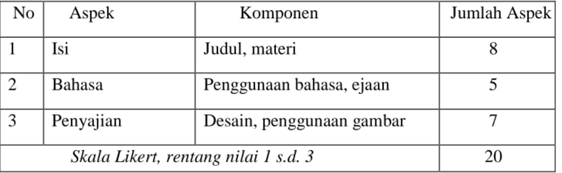 Tabel 1. Lembar Validasi Ahli Materi 
