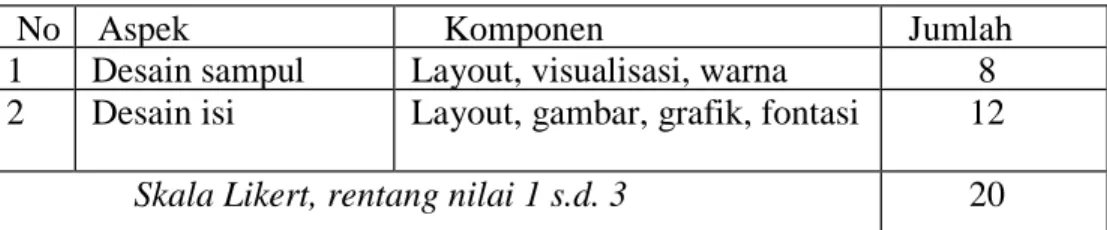 Tabel 2. Lembar Validasi Ahli Media 