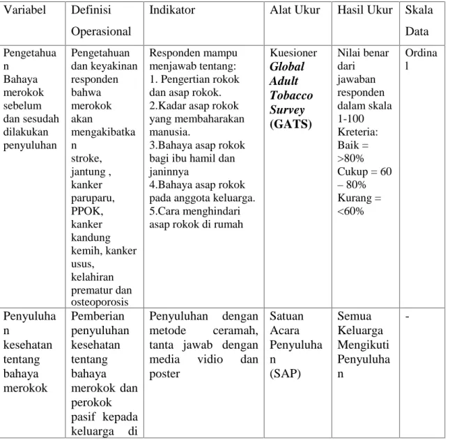 Tabel 3.1 Definisi Operasional Penelitian Variabel Definisi