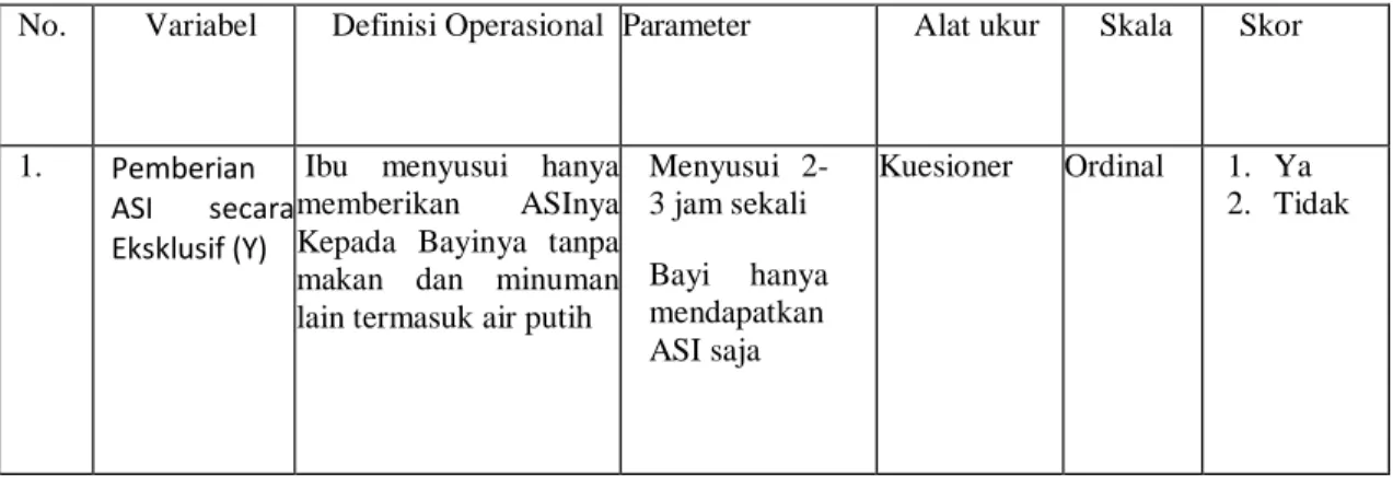 Tabel 3.1 Definisi Operasional Variabel dan Indikatornya 