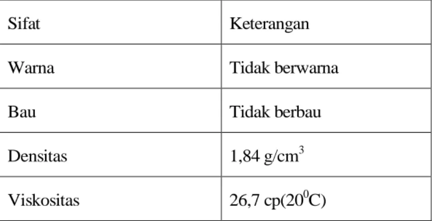 Tabel 1.7 Sifat Fisika Asam Sulfat (H 2 SO 4 ) 