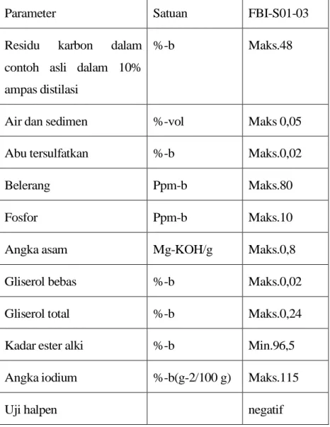 Tabel 1.12 Sifat Kimia Biodiesel 