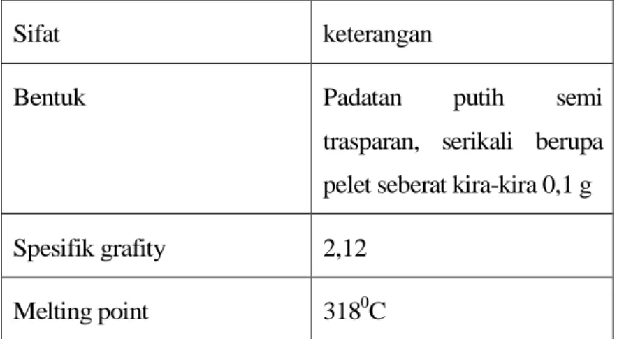 Tabel 1.5 Sifat Fisika Natrium Hidrosida (NaOH) 