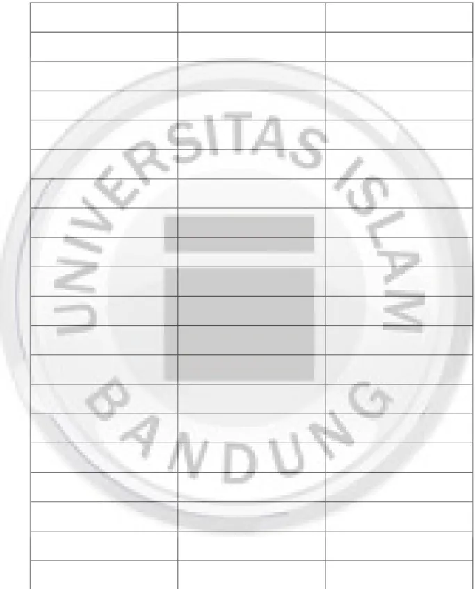 Table 4.1 Flowchart Analisis Sistem Pelayanan Hotel 