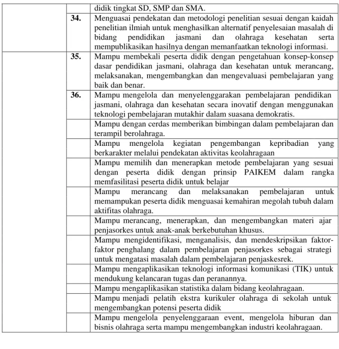 Tabel 6.54 Struktur Kurikulum Prodi Penjas FKIP Untan  