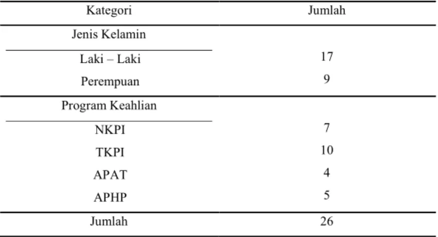 Tabel 1. Profil partisipan penelitian 