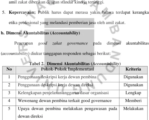Tabel 2.  Dimensi Akuntabilitas (Accountability) 