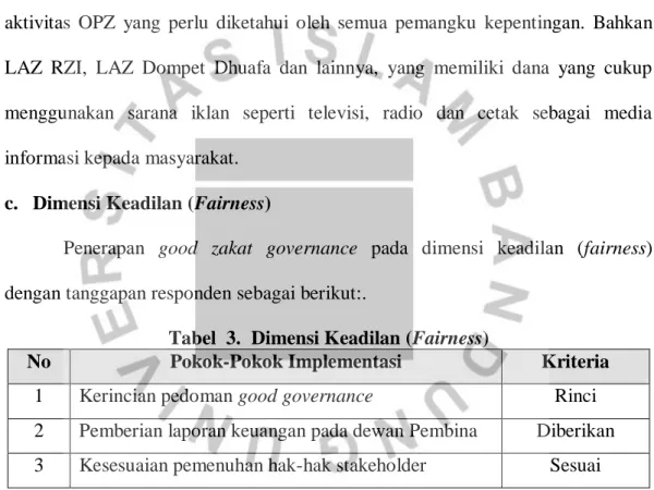 Tabel  3.  Dimensi Keadilan (Fairness) 