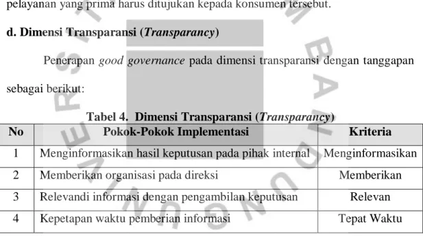 Tabel 4.  Dimensi Transparansi (Transparancy) 