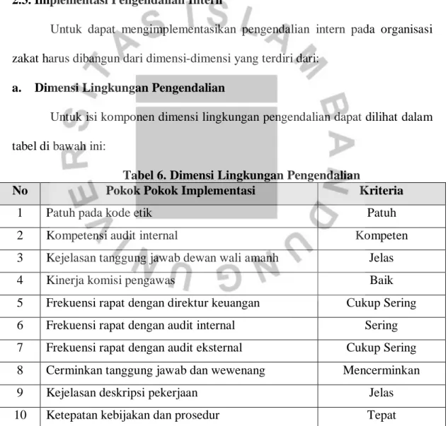 Tabel 6. Dimensi Lingkungan Pengendalian  