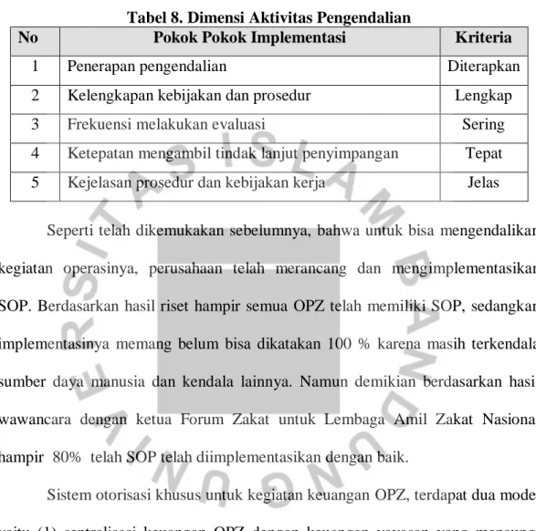 Tabel 8. Dimensi Aktivitas Pengendalian  