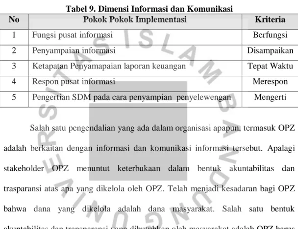 Tabel 9. Dimensi Informasi dan Komunikasi 