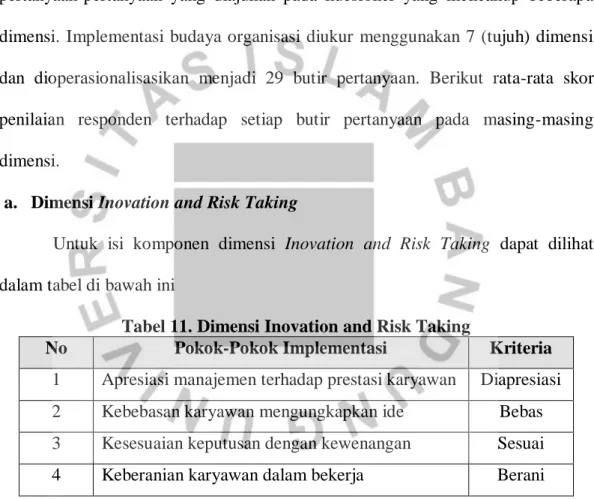 Tabel 11. Dimensi Inovation and Risk Taking 