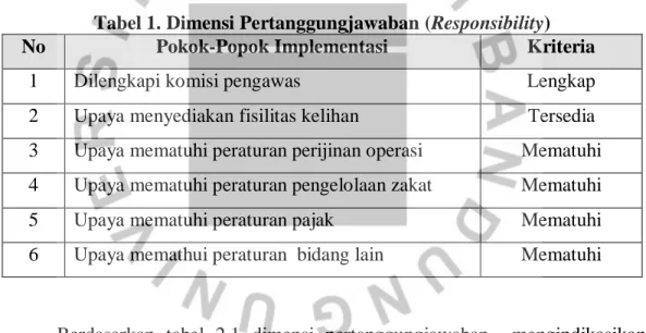 Tabel 1. Dimensi Pertanggungjawaban (Responsibility) 
