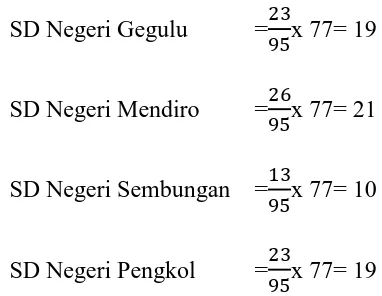 Tabel 2 Jumlah Sampel Tiap SD Se-Gugus V Kecamatan Lendah 