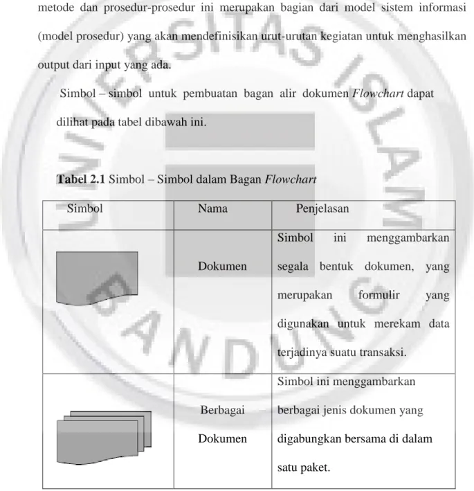 Tabel 2.1 Simbol – Simbol dalam Bagan Flowchart 