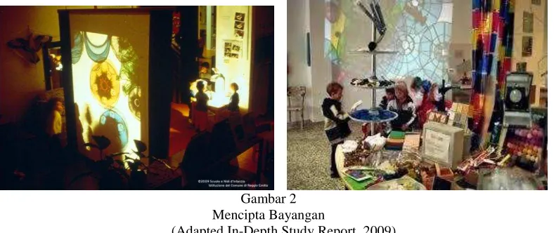 Gambar 2    Mencipta Bayangan 